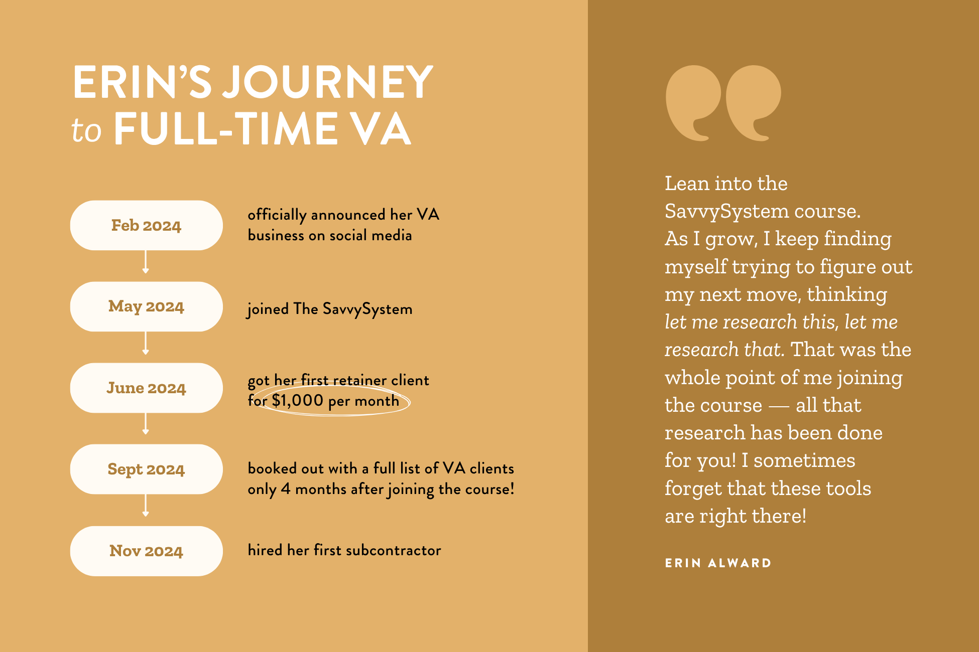 virtual assistant course