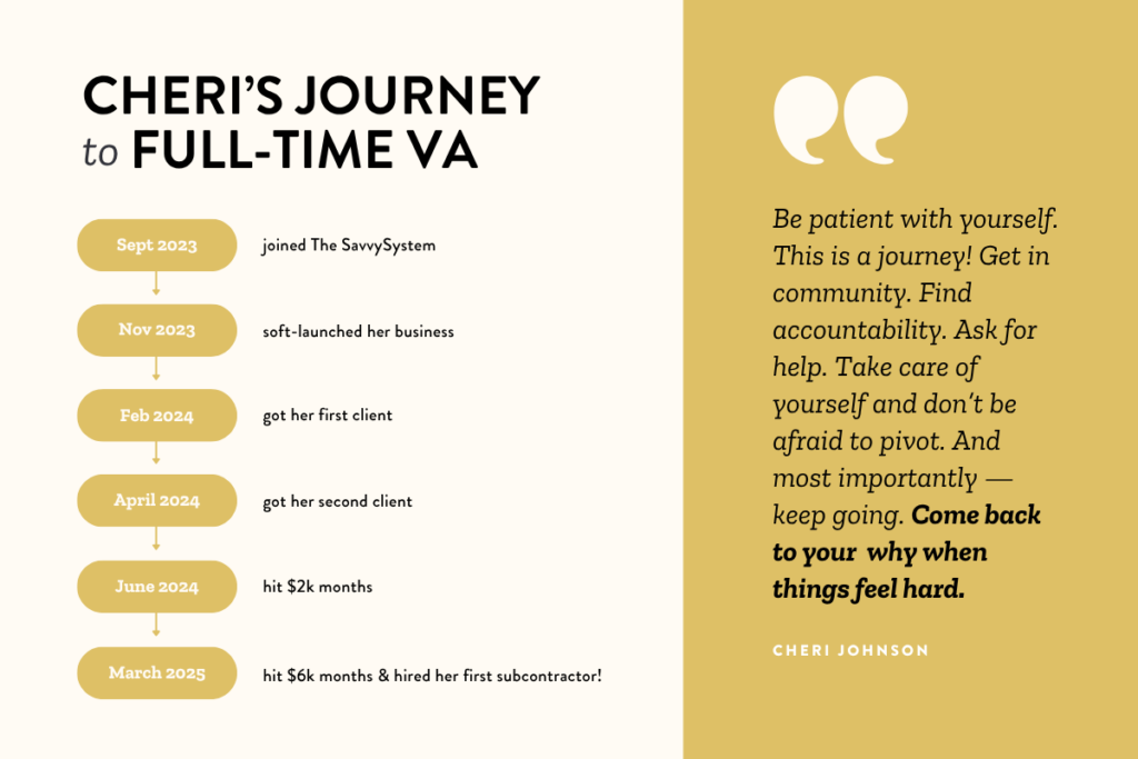 savvysystem virtual assistant course